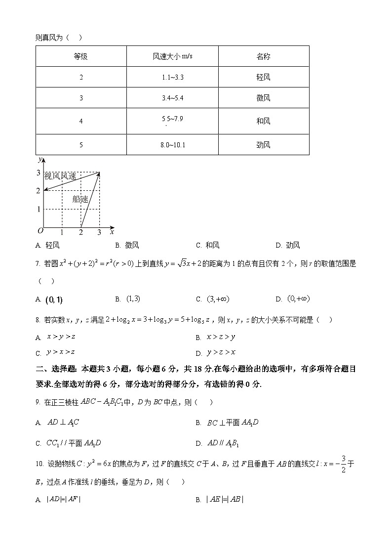 2025年高考真题——数学（全国一卷） Word版无答案第2页