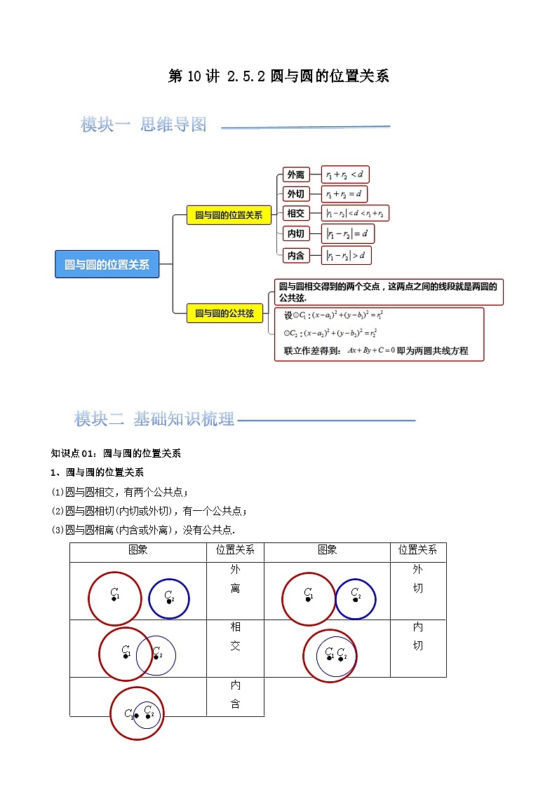 第10讲 2.5.2圆与圆的位置关系（知识清单+9类热点题型讲练+分层强化训练）（原卷版）第1页