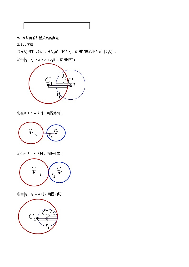 第10讲 2.5.2圆与圆的位置关系（知识清单+9类热点题型讲练+分层强化训练）（原卷版）第2页