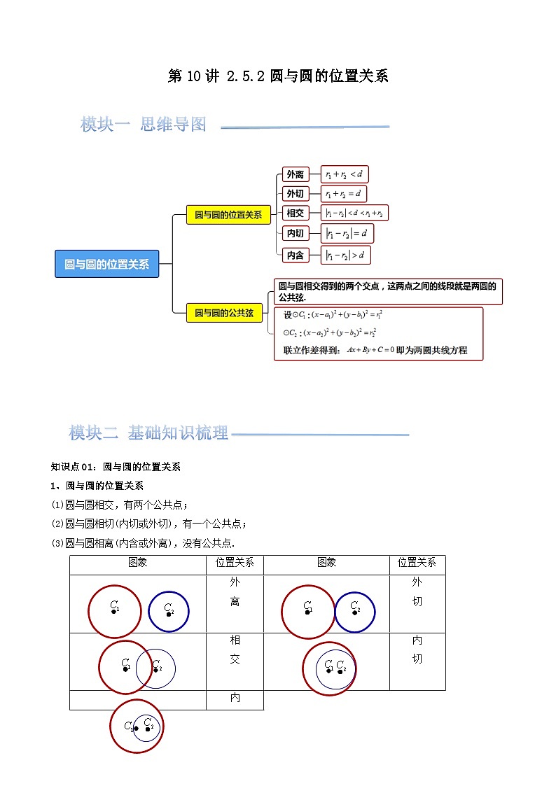 第10讲 2.5.2圆与圆的位置关系（知识清单+9类热点题型讲练+分层强化训练）（解析版）第1页