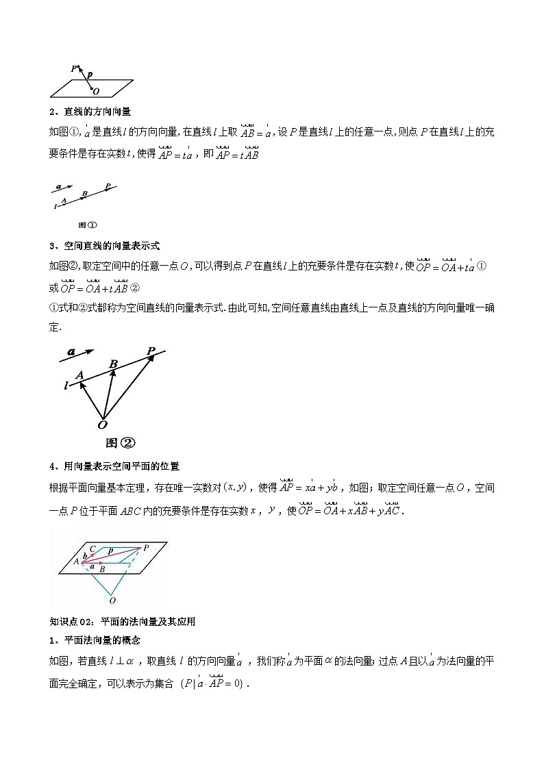 第05讲 1.4.1 用空间向量研究直线、平面的位置关系（原卷版）第2页