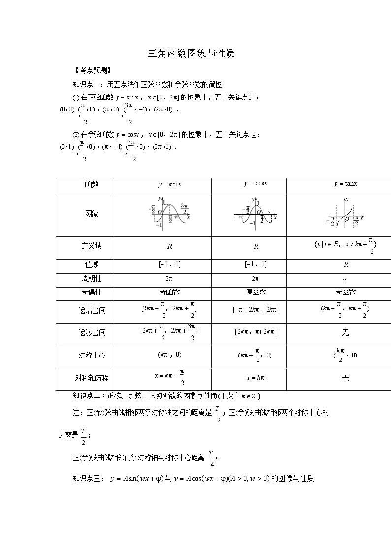 高三数学一轮复习 三角函数图象与性质 专项练习（含答案）第1页