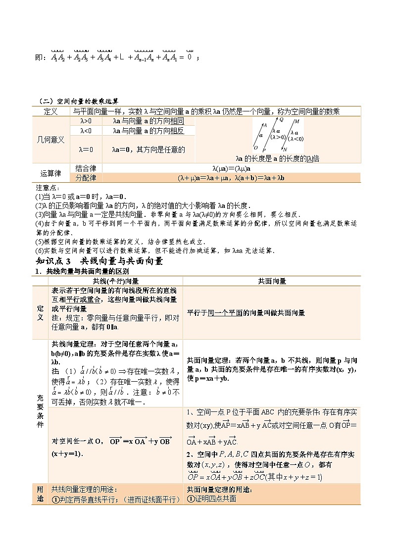 （暑假班-基础班）2025年人教A版高二数学暑假讲义第04讲 空间向量及其线性运算+课后巩固练习+随堂检测（原卷版）第3页