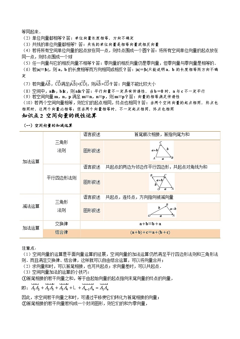 （暑假班-基础班）2025年人教A版高二数学暑假讲义第04讲 空间向量及其线性运算+课后巩固练习+随堂检测（教师版）第2页
