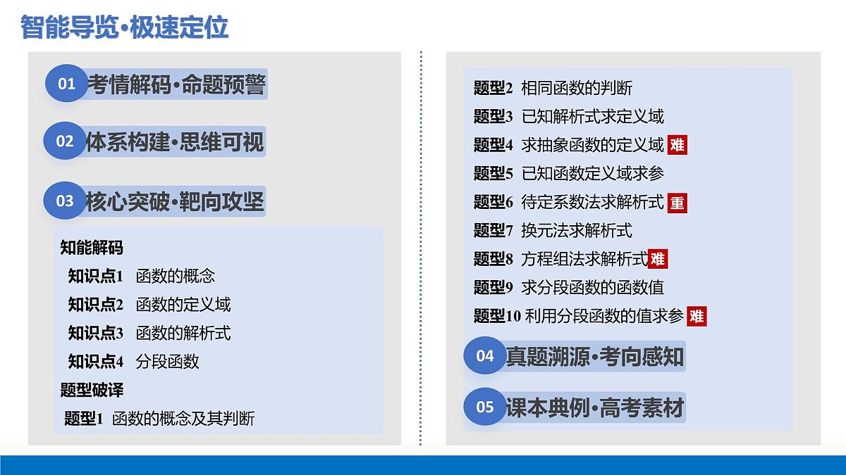 第01讲 函数的概念及其表示（复习课件）（全国通用）-2026届高考数学一轮复习（全国通用）第2页