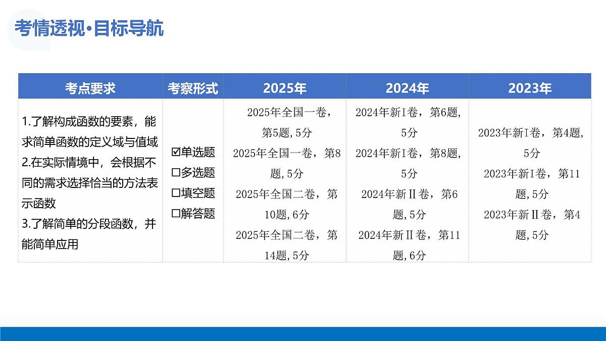 第01讲 函数的概念及其表示（复习课件）（全国通用）-2026届高考数学一轮复习（全国通用）第4页