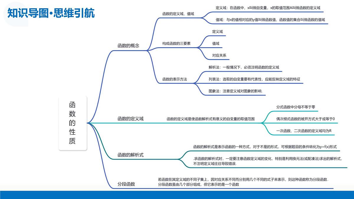 第01讲 函数的概念及其表示（复习课件）（全国通用）-2026届高考数学一轮复习（全国通用）第7页