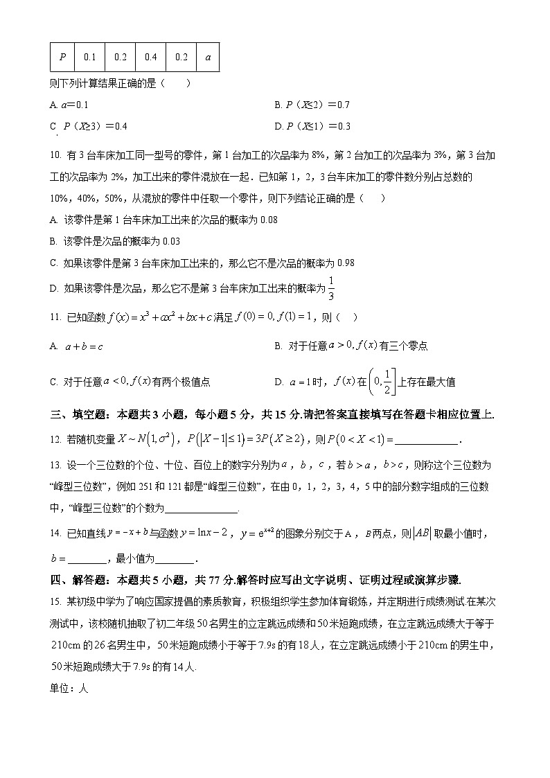 江苏省启东中学2024-2025学年高二下学期第二次月考数学试题第2页