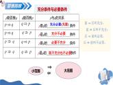1.5.1全稱量詞與存在量詞（培優(yōu)教學課件）-2025-2026學年高中數(shù)學必修第一冊（人教A版2019）