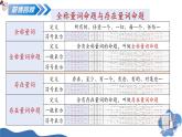 1.5.2全稱量詞命題和存在量詞命題的否定（培優(yōu)教學(xué)課件）-2025-2026學(xué)年高中數(shù)學(xué)必修第一冊(cè)（人教A版2019）