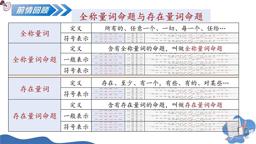 1.5.2全称量词命题和存在量词命题的否定（培优教学课件）-2025-2026学年高中数学必修第一册（人教A版2019）第2页