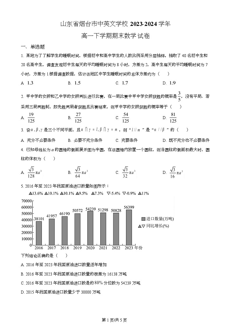 山东省烟台市中英文学校2023-2024学年高一下学期期末检测数学试题第1页