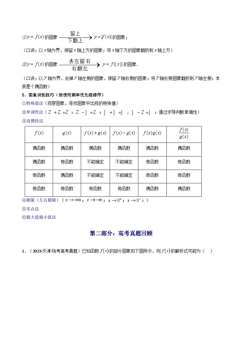 第07讲函数的图象（知识+真题+6类高频考点) ( 精讲）（解析版）第3页