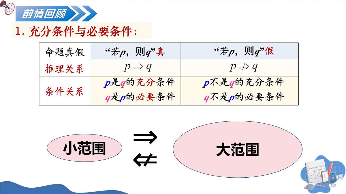 1.4.2充要条件（培优教学课件）数学人教A版2019必修第一册第2页
