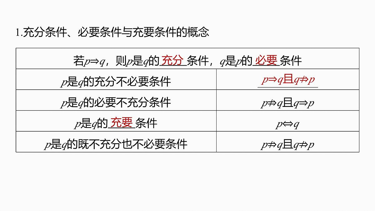 第一章　§1.2　常用逻辑用语-2026年高考数学大一轮复习课件含试题及答案（提高版）第5页