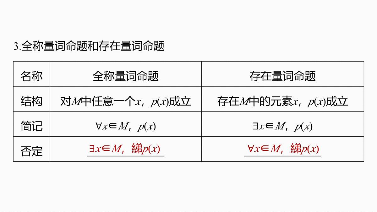 第一章　§1.2　常用逻辑用语-2026年高考数学大一轮复习课件含试题及答案（提高版）第7页