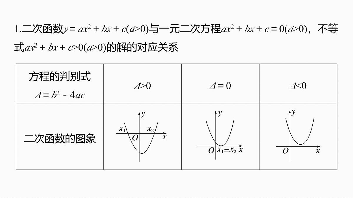 第一章　§1.6　一元二次方程、不等式-2026年高考数学大一轮复习课件含试题及答案（提高版）第5页