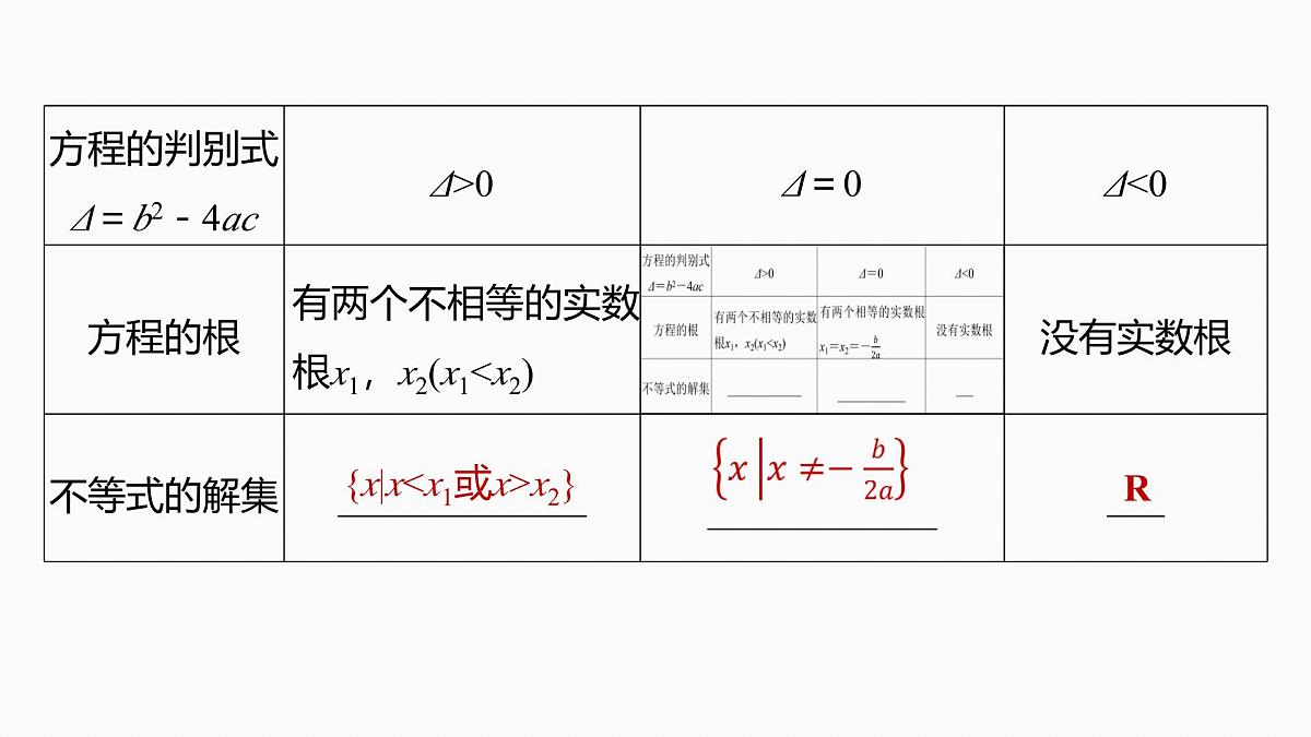 第一章　§1.6　一元二次方程、不等式-2026年高考数学大一轮复习课件含试题及答案（提高版）第6页