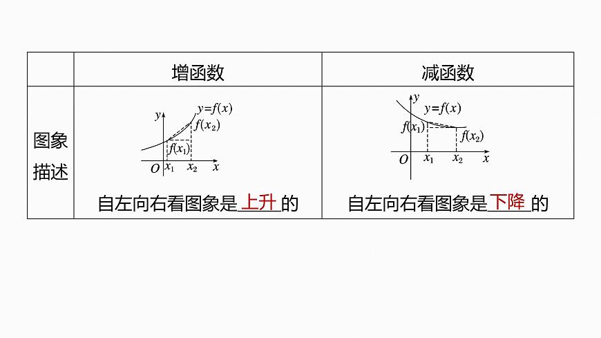 第二章　§2.2　函数的单调性与最值-2026年高考数学大一轮复习课件含试题及答案（提高版）第6页