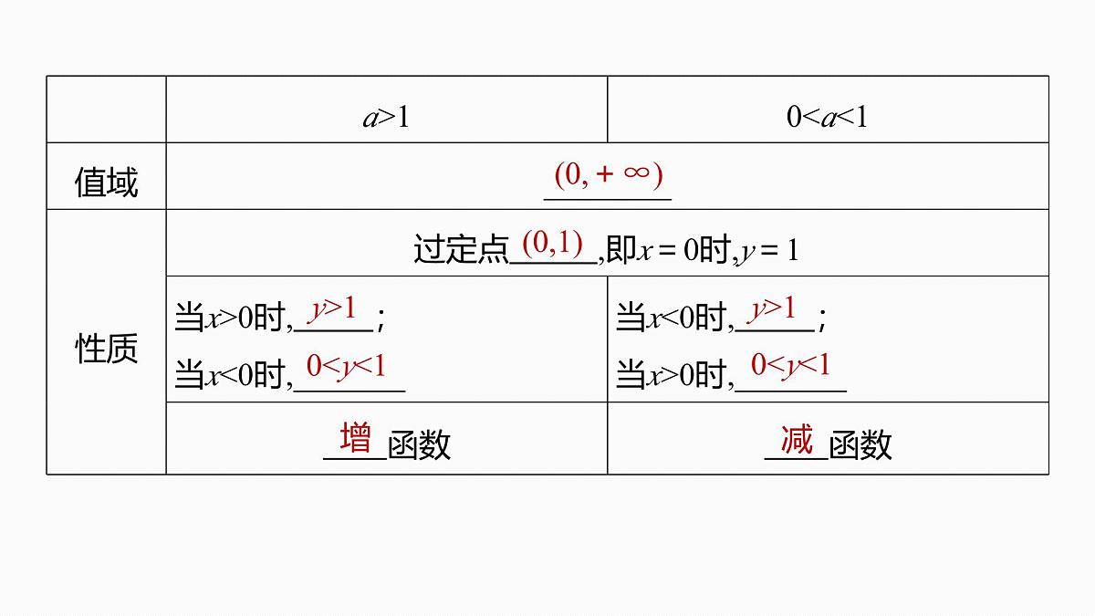 第二章　§2.8　指数函数-2026年高考数学大一轮复习课件含试题及答案（提高版）第6页