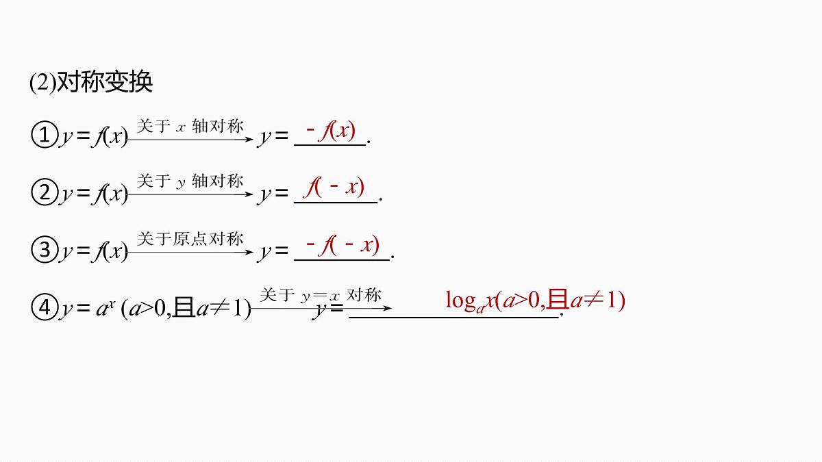 第二章　§2.11　函数的图象-2026年高考数学大一轮复习课件含试题及答案（提高版）第6页