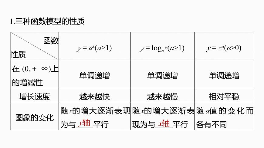 第二章　§2.14　函数模型的应用-2026年高考数学大一轮复习课件含试题及答案（提高版）第5页