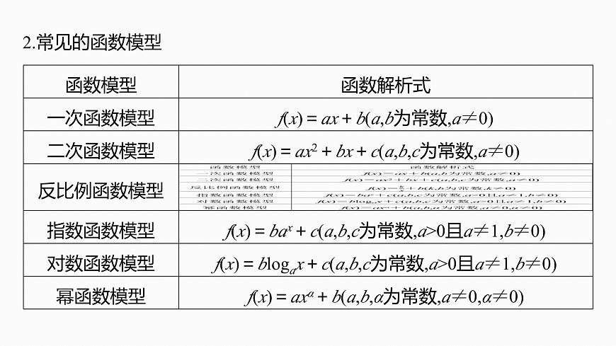 第二章　§2.14　函数模型的应用-2026年高考数学大一轮复习课件含试题及答案（提高版）第6页