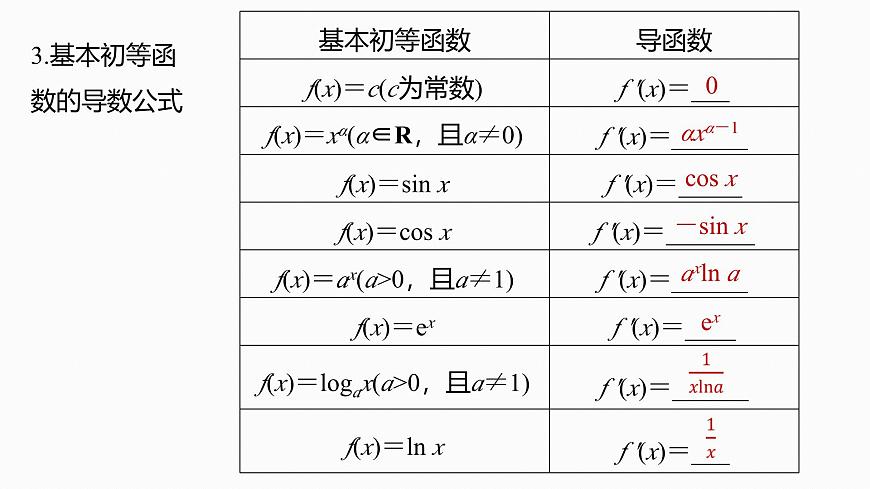 第三章　§3.1　导数的概念及其意义、导数的运算-2026年高考数学大一轮复习课件含试题及答案（提高版）第6页