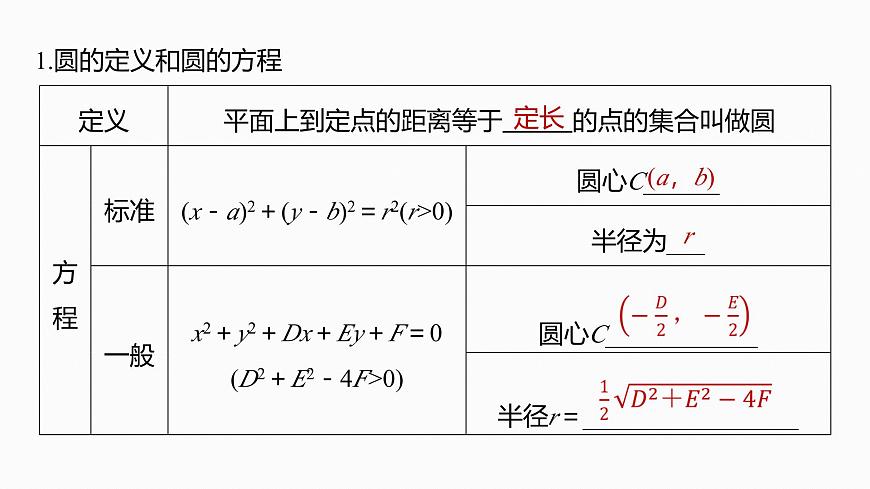第八章　§8.3　圆的方程-2026年高考数学大一轮复习课件含试题及答案（提高版）第5页