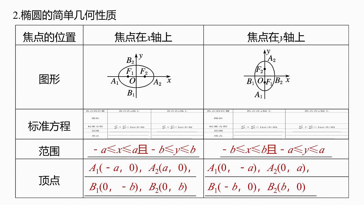 第八章　§8.5　椭　圆-2026年高考数学大一轮复习课件含试题及答案（提高版）第6页