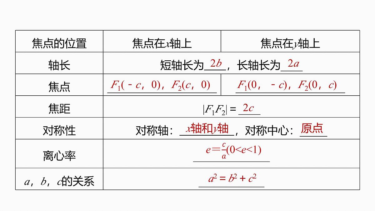 第八章　§8.5　椭　圆-2026年高考数学大一轮复习课件含试题及答案（提高版）第7页