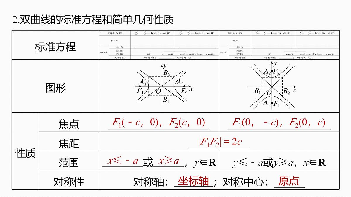 第八章　§8.6　双曲线-2026年高考数学大一轮复习课件含试题及答案（提高版）第6页