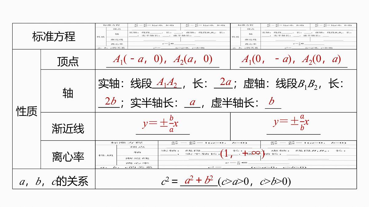 第八章　§8.6　双曲线-2026年高考数学大一轮复习课件含试题及答案（提高版）第7页