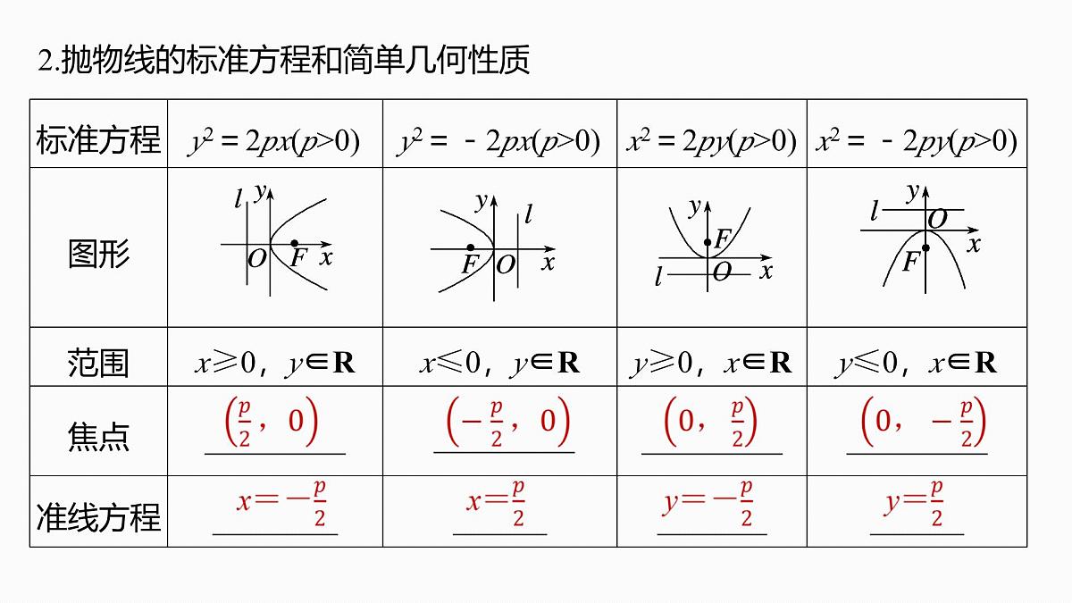 第八章　§8.8　抛物线-2026年高考数学大一轮复习课件含试题及答案（提高版）第6页