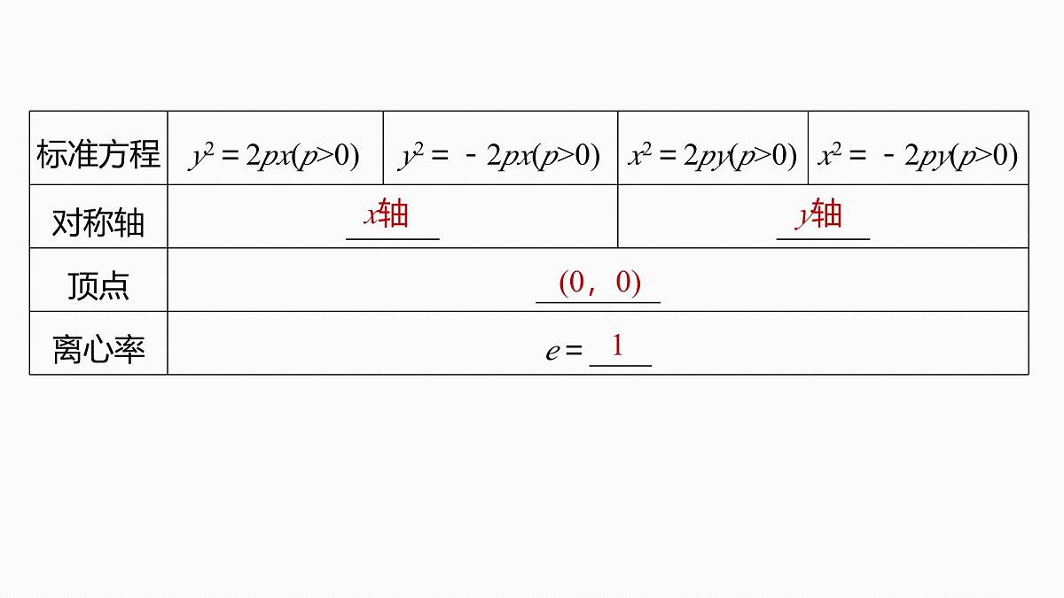 第八章　§8.8　抛物线-2026年高考数学大一轮复习课件含试题及答案（提高版）第7页