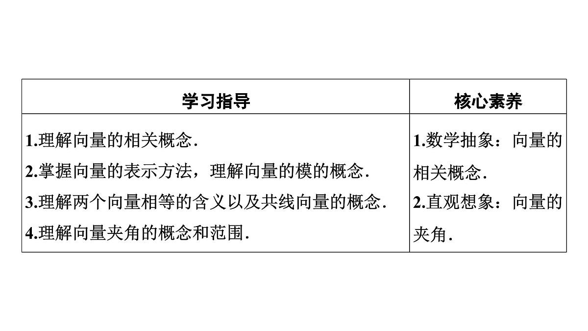 苏教版高中数学必修第二册-9.1向量概念【课件】第3页