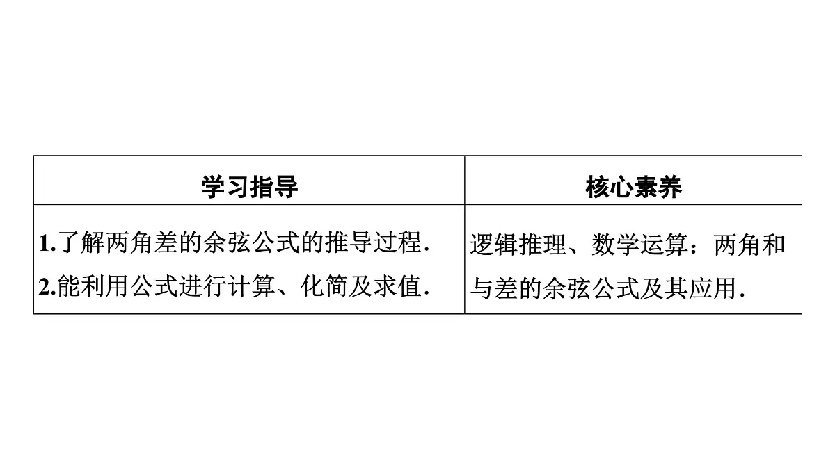 苏教版高一下册数学必修第二册-10.1.1两角和与差的余弦【课件】第3页