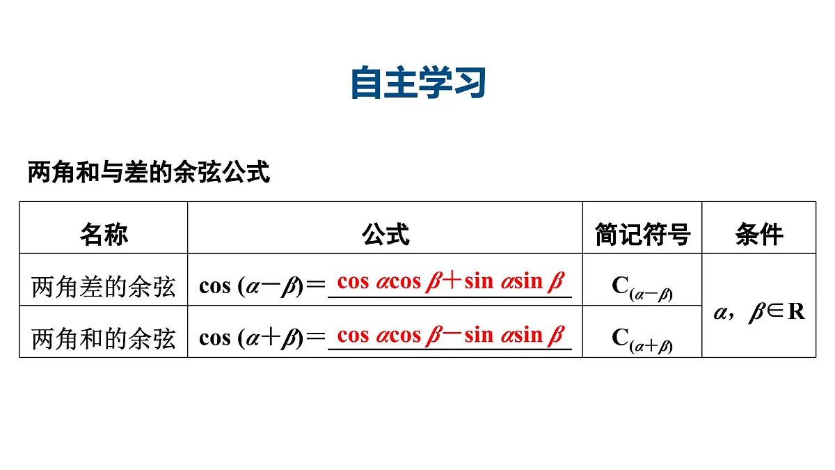 苏教版高一下册数学必修第二册-10.1.1两角和与差的余弦【课件】第4页