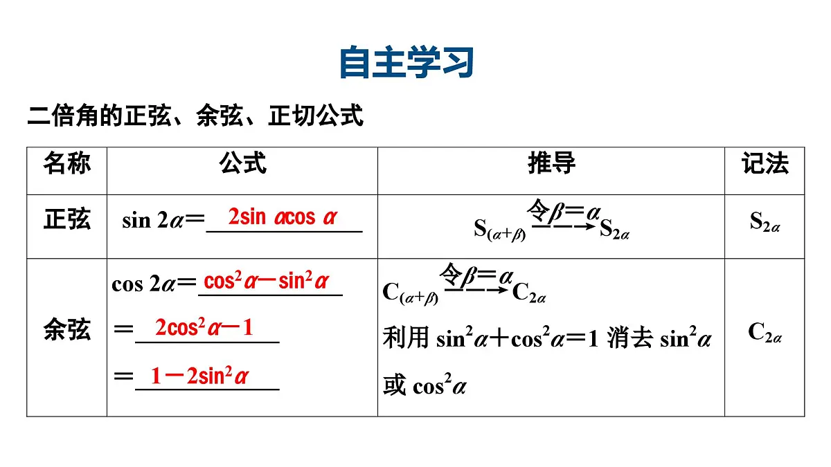 苏教版高一下册数学必修第二册-10.2二倍角的三角函数【课件】第4页