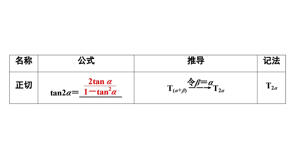 苏教版高一下册数学必修第二册-10.2二倍角的三角函数【课件】第5页