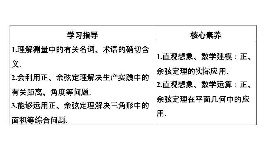 苏教版高一下册数学必修第二册-11.3 余弦定理、正弦定理的应用【课件】第3页