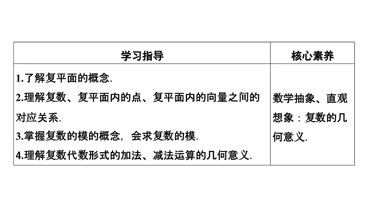 苏教版高一下册数学必修第二册-12.3 复数的几何意义【课件】第3页