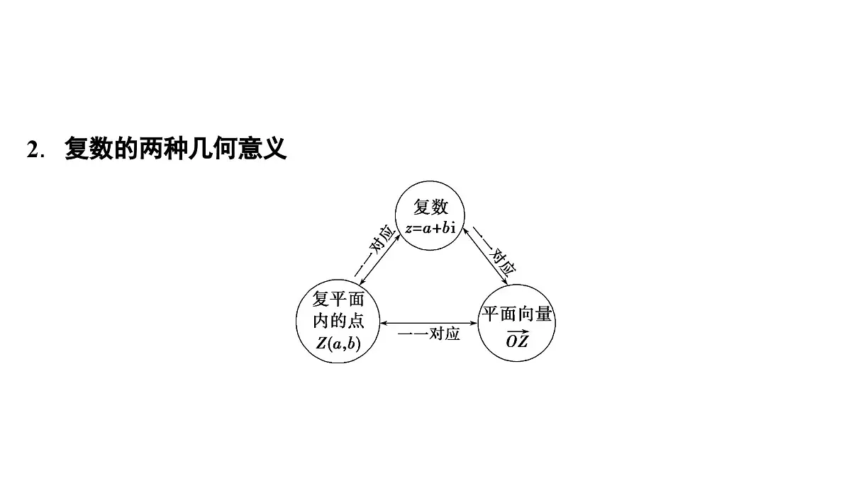 苏教版高一下册数学必修第二册-12.3 复数的几何意义【课件】第6页