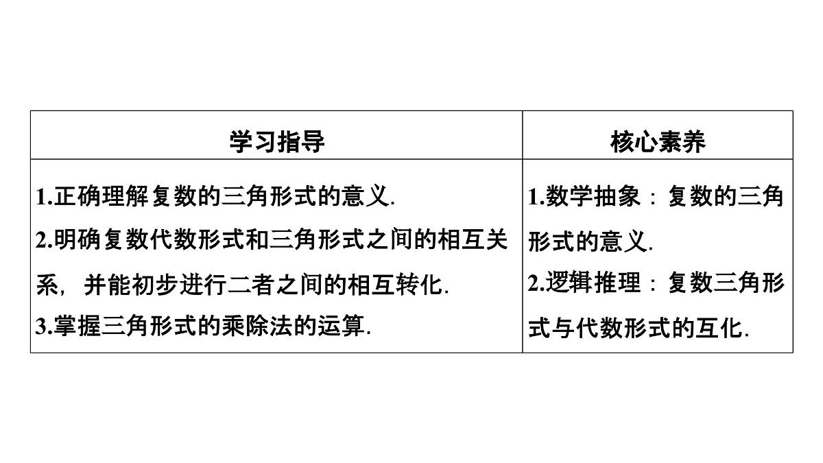 苏教版高一下册数学必修第二册-12.4 复数的三角形式【课件】第3页