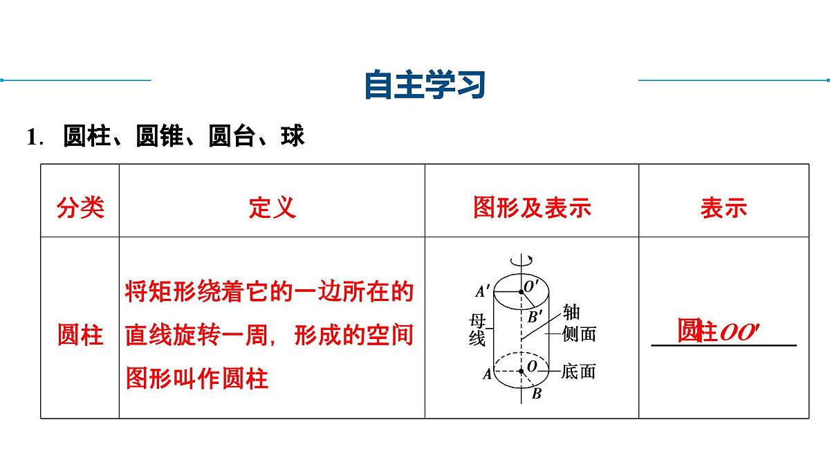 苏教版高中数学必修第二册-13.1.2 圆柱、圆锥、圆台和球【课件】第4页