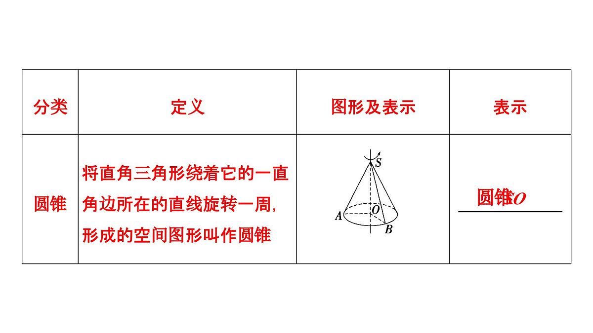 苏教版高中数学必修第二册-13.1.2 圆柱、圆锥、圆台和球【课件】第5页