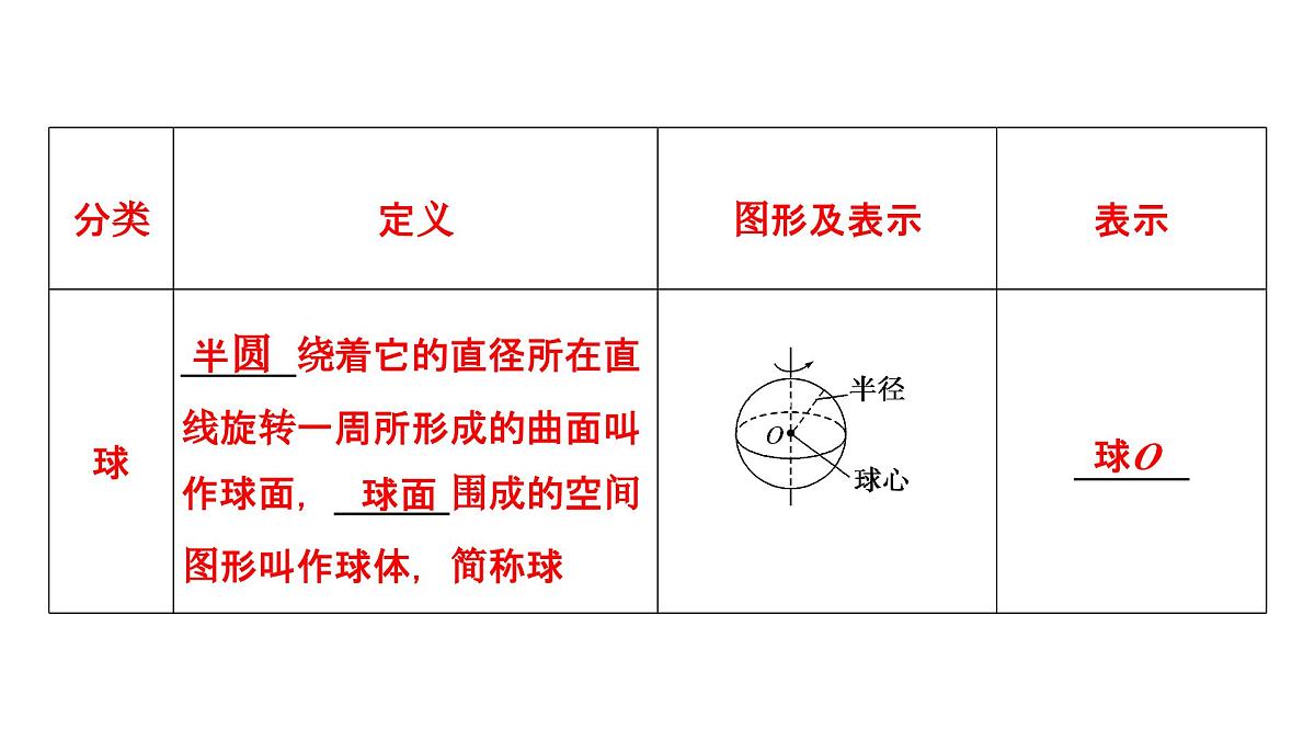 苏教版高中数学必修第二册-13.1.2 圆柱、圆锥、圆台和球【课件】第7页