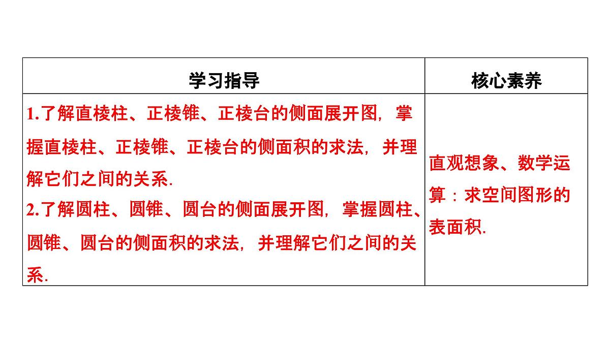 苏教版高中数学必修第二册-13.3.1 空间图形的表面积【课件】第3页