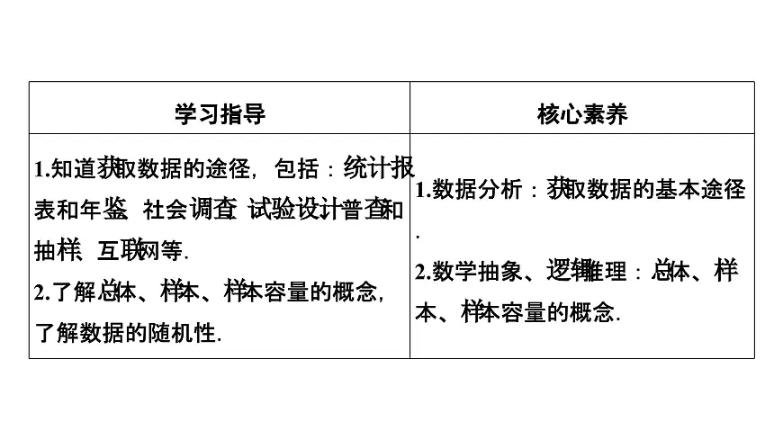 苏教版高中数学必修第二册-14.1 获取数据的基本途径及相关概念【课件】第3页