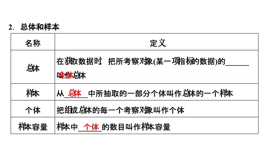 苏教版高中数学必修第二册-14.1 获取数据的基本途径及相关概念【课件】第5页